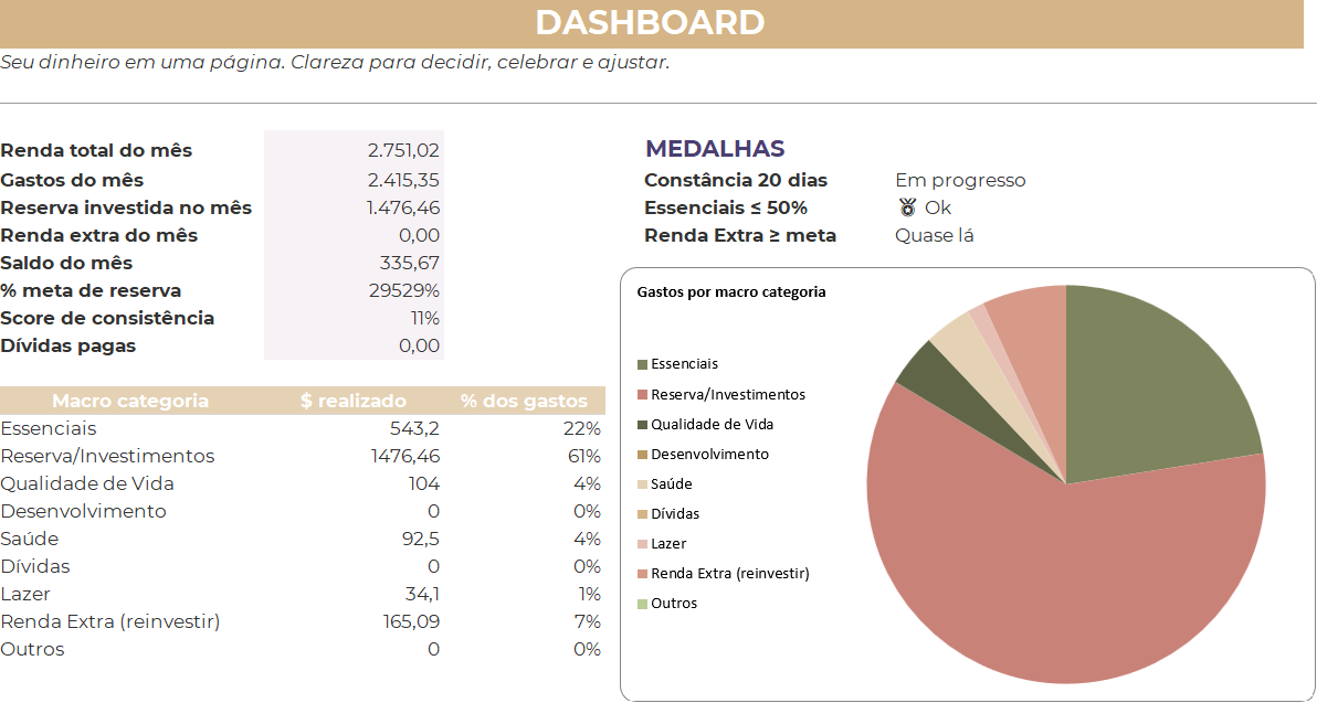 Planner Financeiro Ela Prospera aberto
