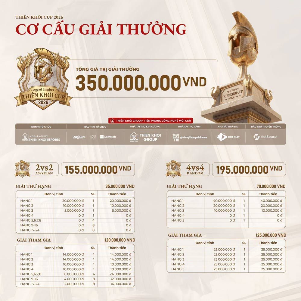 co-cau-giai-thuong-thien-khoi-cup.jpg
